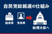 総裁選の仕組み