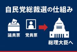 総裁選の仕組み