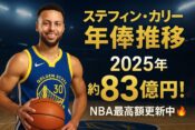 カリーの年俸推移
