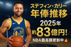 カリーの年俸推移