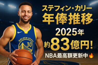 カリーの年俸推移