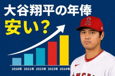 大谷翔平の年俸推移は本当に安い？